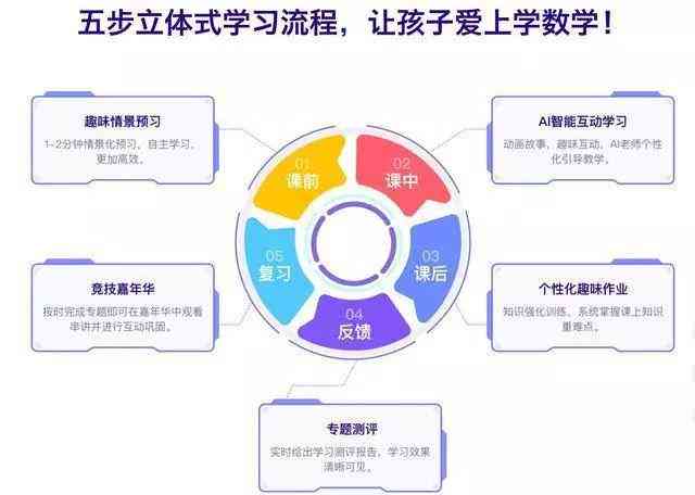 全新幼儿园AI数学课程：全面覆幼教阶数学素养，助力孩子数学能力提升