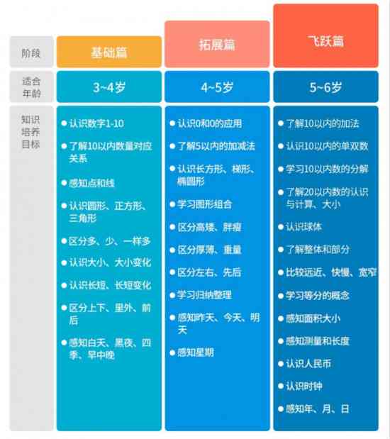 全新幼儿园AI数学课程：全面覆幼教阶数学素养，助力孩子数学能力提升