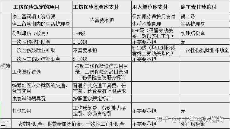 为什么认定工伤了还要自费：医药费报销与检查费用疑问解析