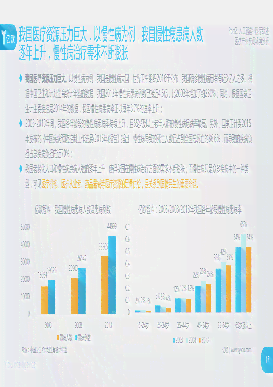 ai赋能赛数据分析报告