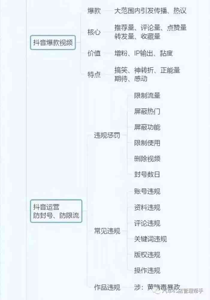 抖音作品关键词设置与优化：含义、常用词、代发策略及解决不展现问题