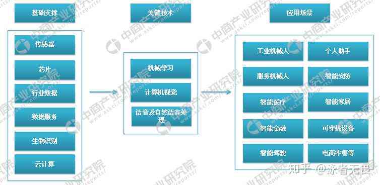 人工智能验厂全面评估报告：质量、安全与合规性深度解析