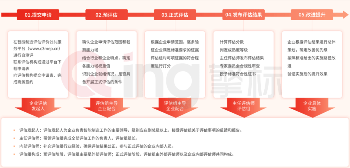 人工智能验厂全面评估报告：质量、安全与合规性深度解析