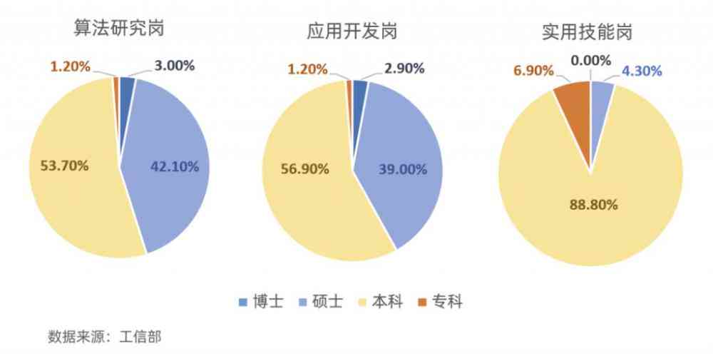 AI绘画创作：探索人工智能艺术作品的生成、应用与市场前景