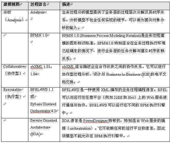 探讨奥多比软件复杂性的原因及其优势