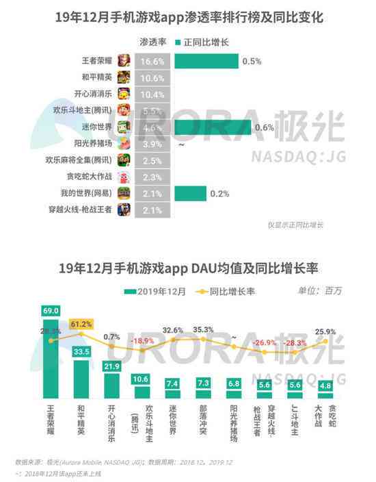AI启动后遭遇错误报告，快速排查与解决方法指南
