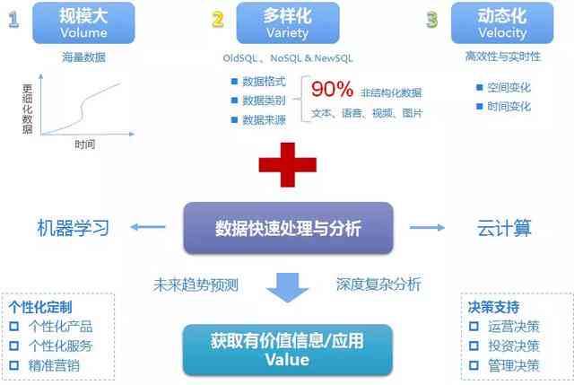 深度解析：大数据与AI技术在多领域运营中的应用与价值探索