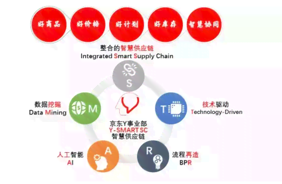 深度解析：大数据与AI技术在多领域运营中的应用与价值探索