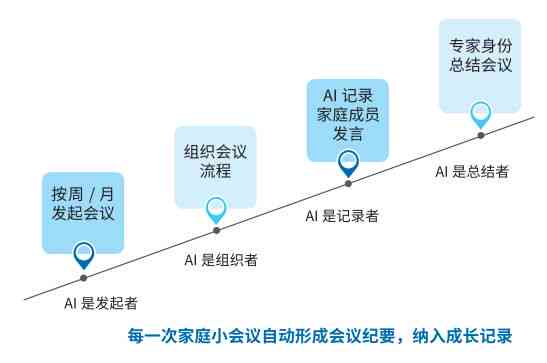 智能AI辅助创新设计：赋能未来设计新趋势