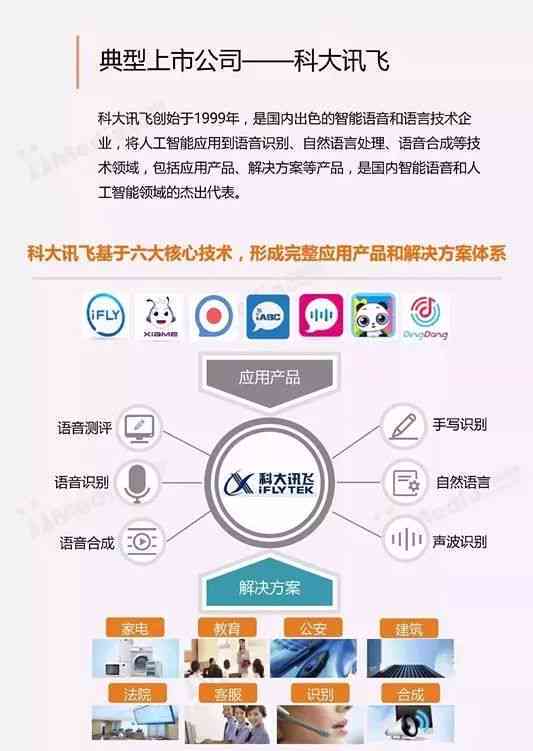人工智能前沿动态：AI技术综合研究报告与分析