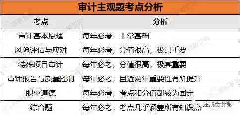 工伤等级认定的必要性与重要性分析