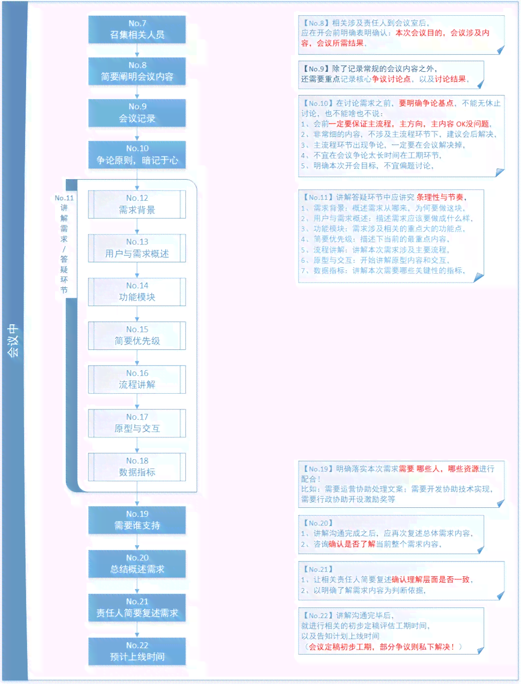 工伤等级认定的标准、流程及其重要性：全面解读工伤评定体系与     要点