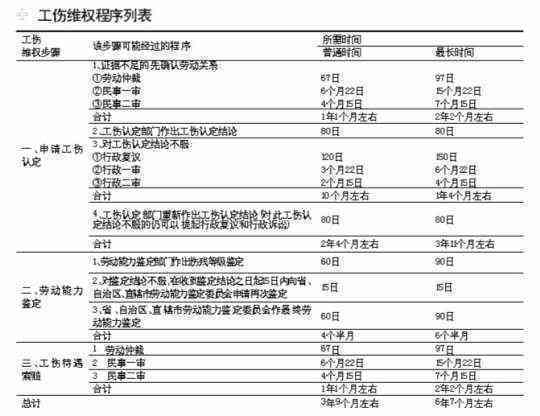 工伤认定难题解析：探寻背后复杂因素与     困境