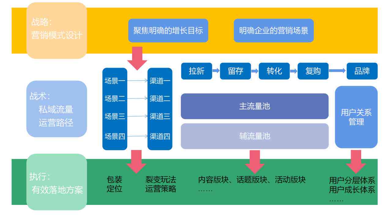 '一站式文案工具与资源整合平台'
