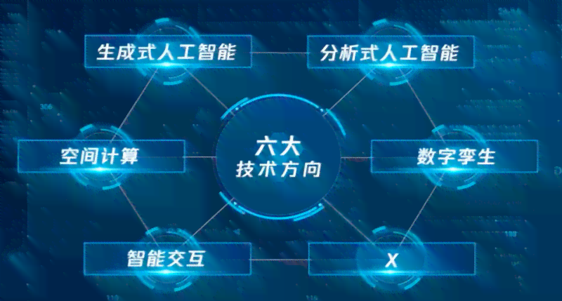 'AI智能创作引擎——在线生成与云端创作内容'