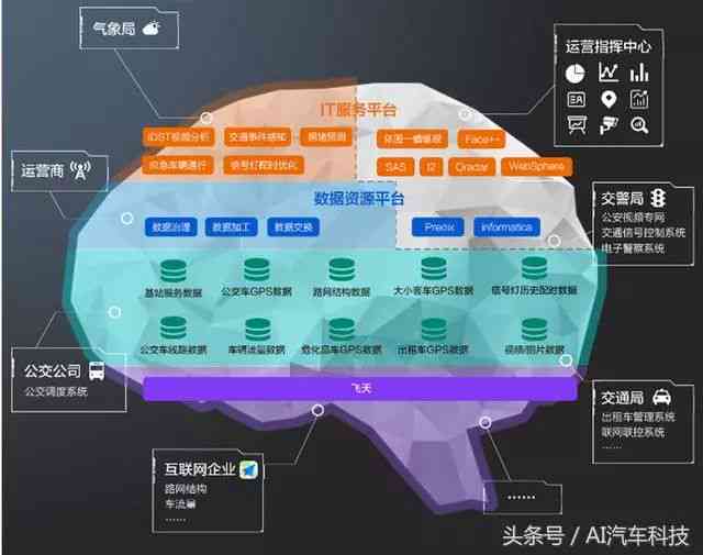 一站式大脑AI开放平台：官方首页，功能介绍与全面服务导航
