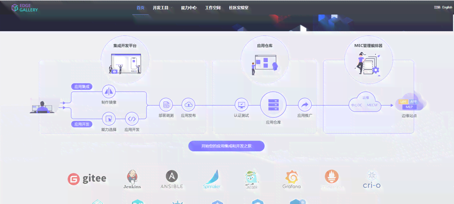 一站式大脑AI开放平台：官方首页，功能介绍与全面服务导航