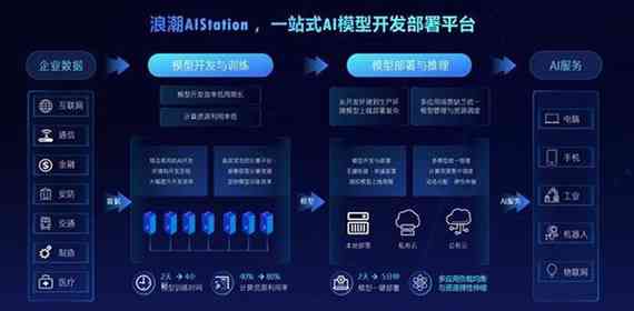 一站式大脑AI开放平台：官方首页，功能介绍与全面服务导航