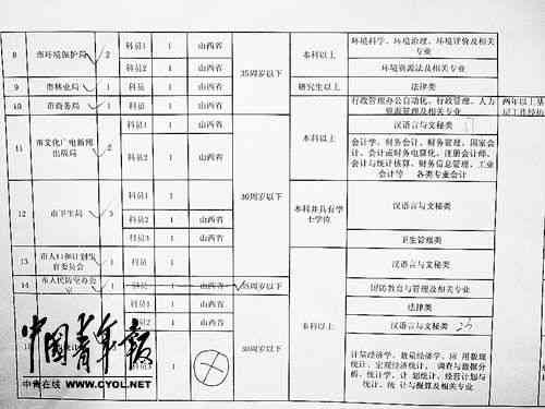 '公务员职务工伤认定与补偿申请表'