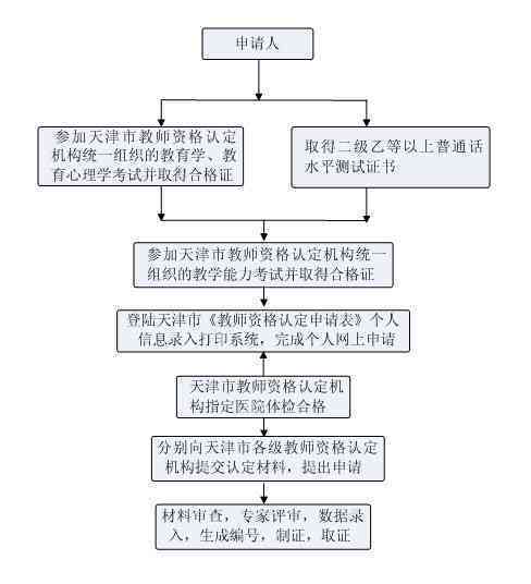 公务员申请工伤认定所需材料：清单及完整流程概述