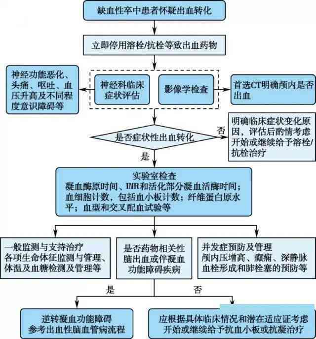 全面指导：如何快速准确认定工伤及处理流程详解