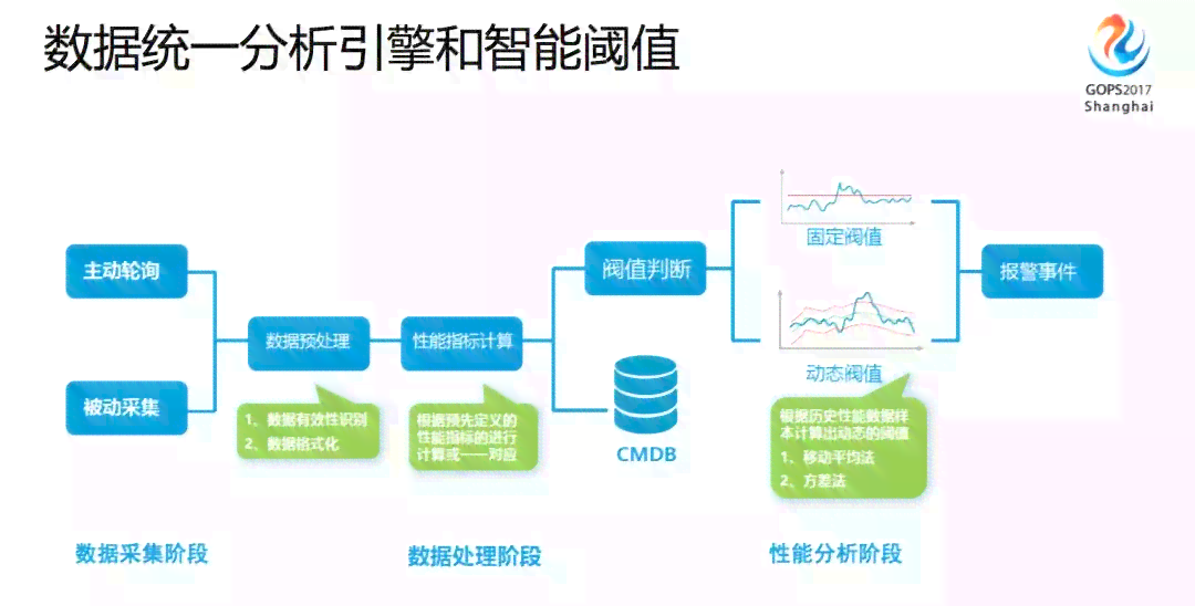 维普查重系统如何识别AI写作内容：揭秘检测技术与应对策略