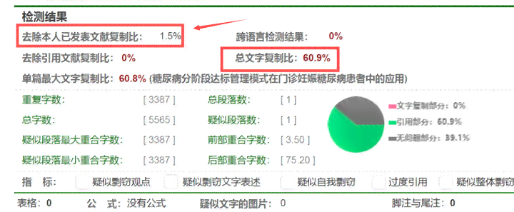 维普会查吗：多次检索对收录影响、是否涵CSDN及记录情况探讨