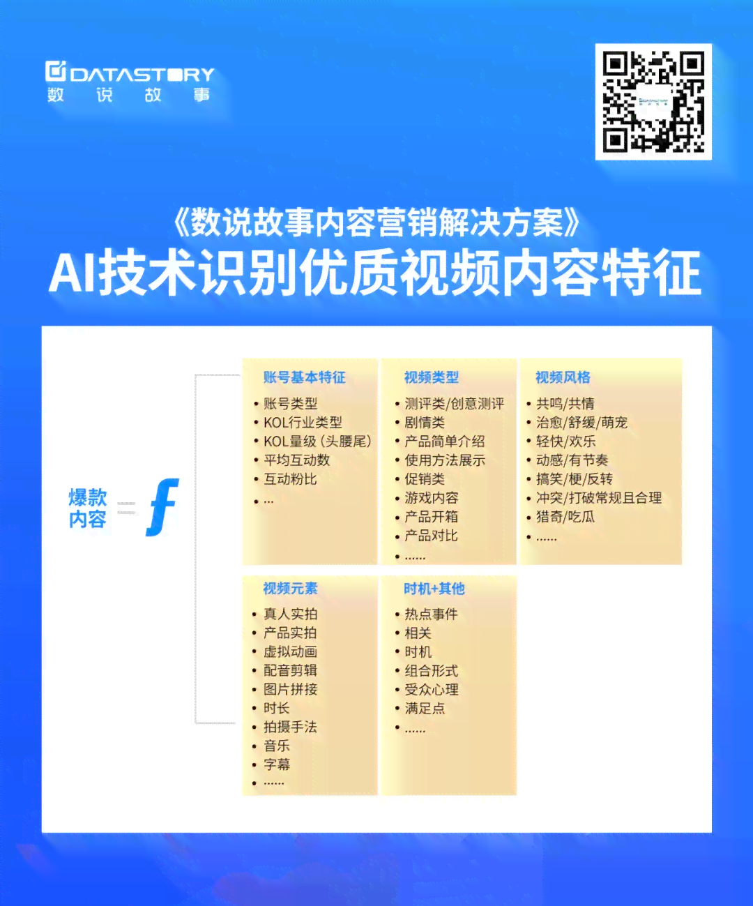 AI绘画技术风险评估：版权、隐私与侵权问题深度解析报告