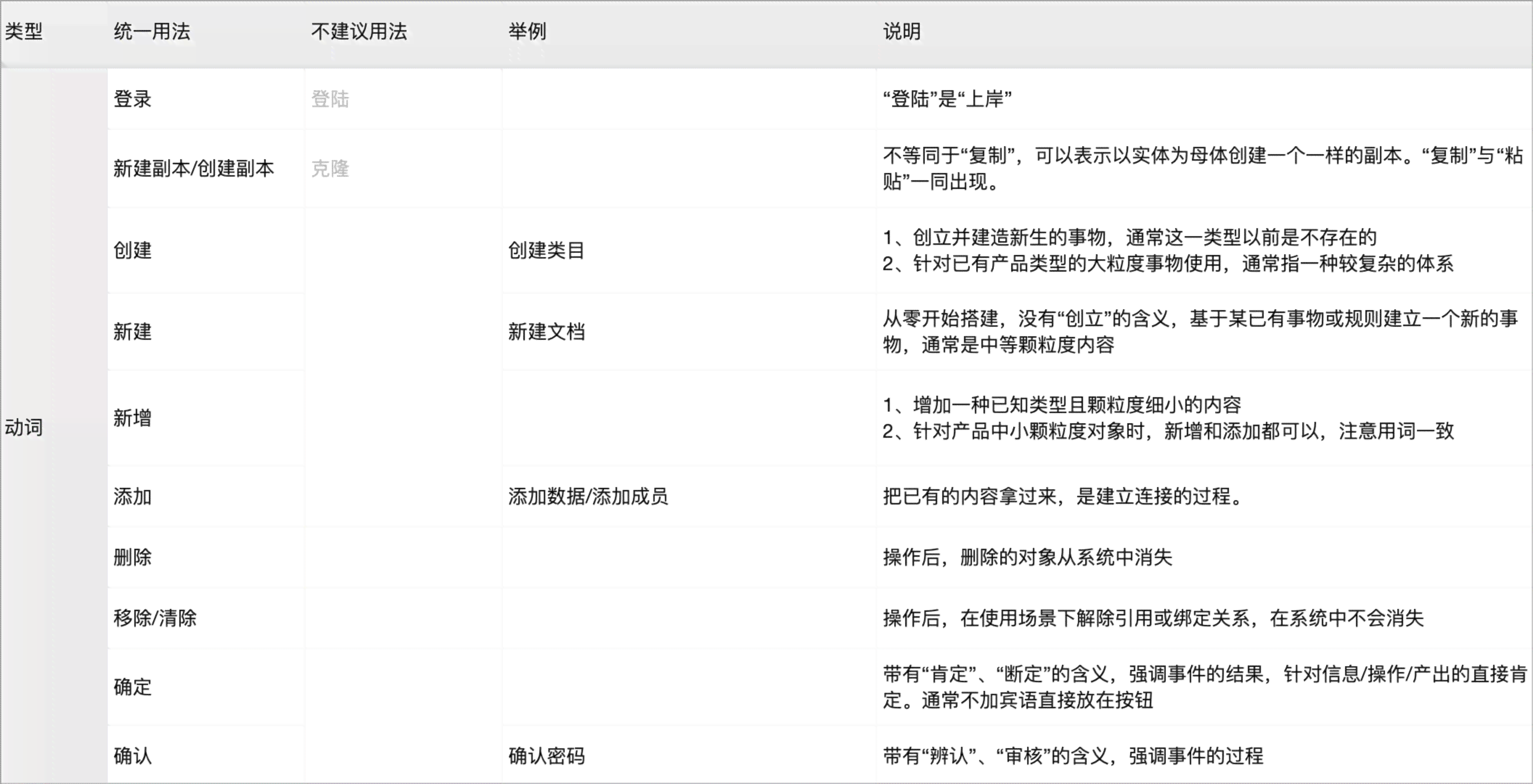 如何用ai写出爆火文案的软件与推荐列表