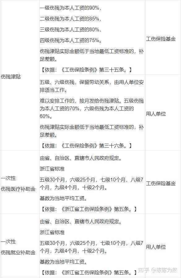 工伤认定难题解析：探讨工伤鉴定流程中的常见问题与解决方法