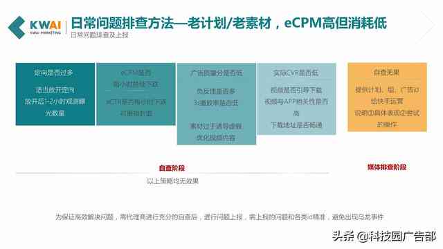 深入解析AI工具：它们如何高效创作文案并解决用户痛点？