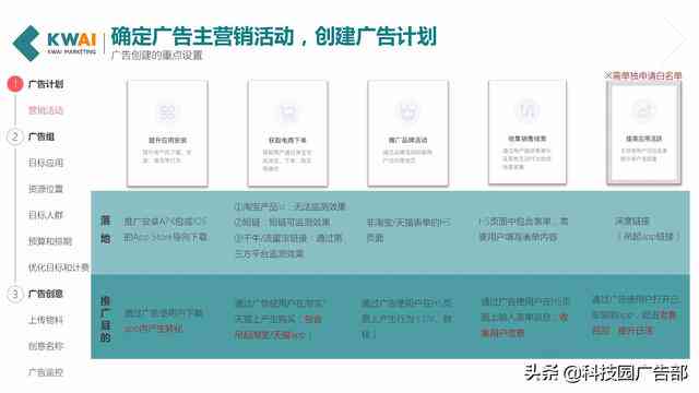 深入解析AI工具：它们如何高效创作文案并解决用户痛点？