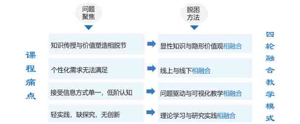 基于深度学的AI课程综合实践与创新研究报告