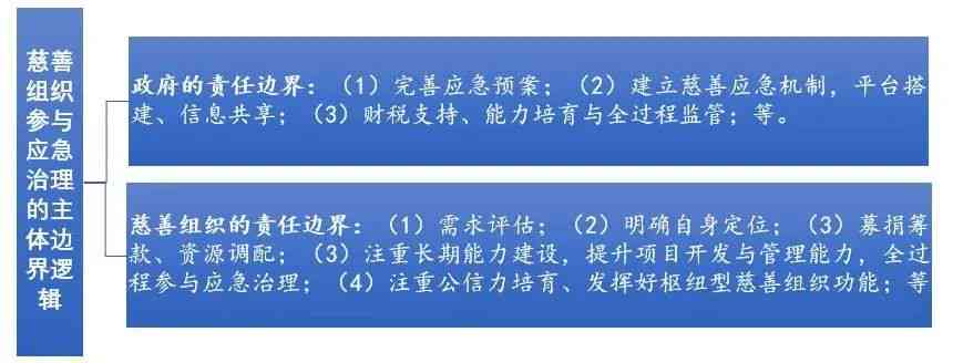 深入探讨主体责任及其他相关责任类型：全面解析责任体系的构成与影响
