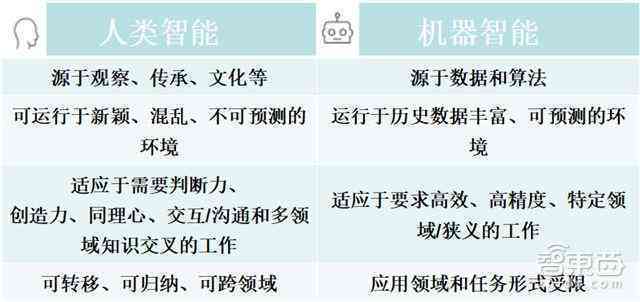深入探究AI人工智能：全面解析最新论文摘要与科研进展