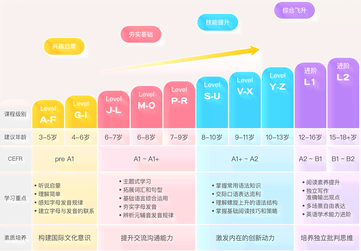 AI成长全景解析：全面解读儿健成长的关键要素与策略