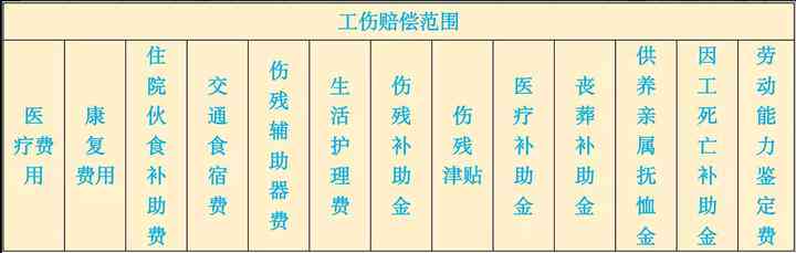 主要责任算不算工伤：工伤事故、工伤保险、工伤赔偿及2020年报工伤详解