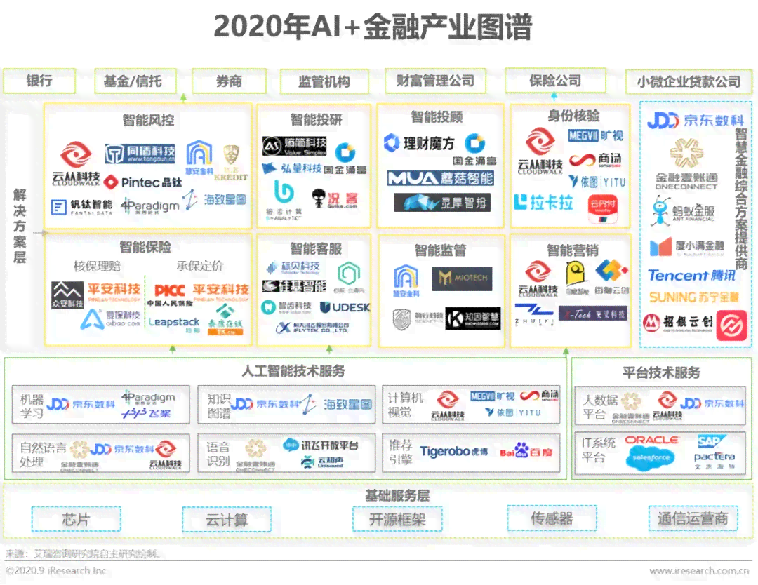 我国ai技术缺口分析报告
