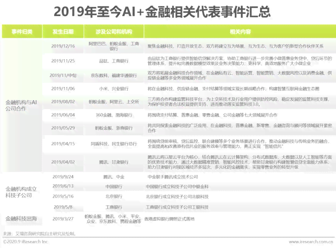 我国ai技术缺口分析报告