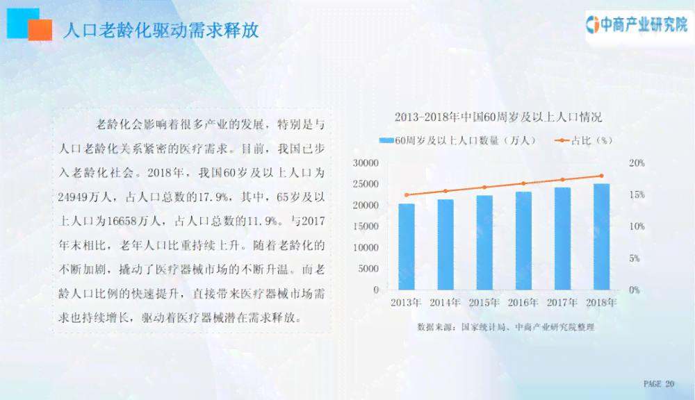 中国医疗产业发展趋势与机遇：2023年度综合报告