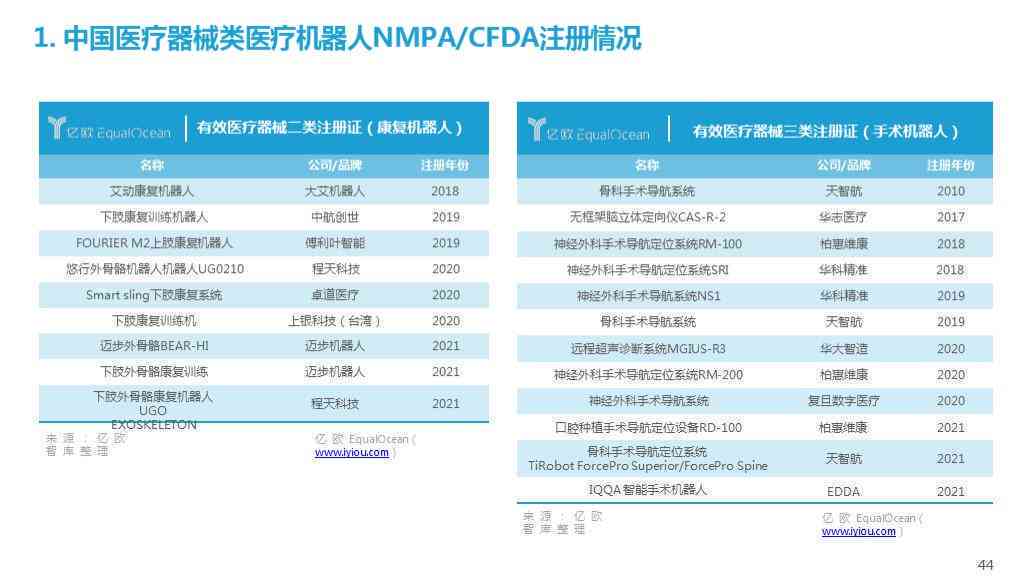 全方位解析：医疗行业数据洞察与分析，涵市场趋势、技术创新与政策影响