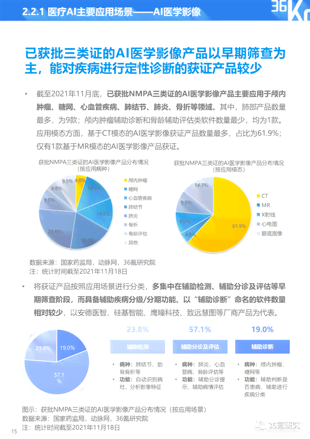医疗行业ai报告