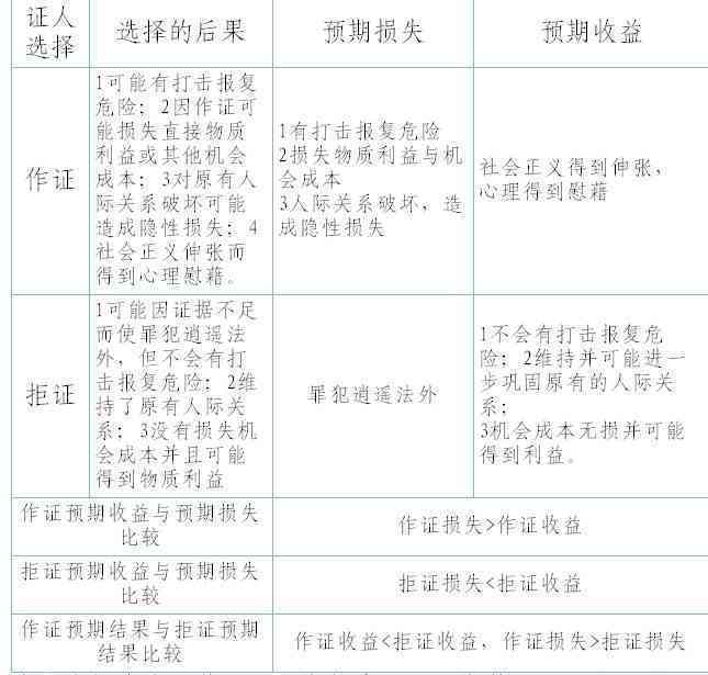 逾期举证证据处理指南：成因、后果与应对策略解析
