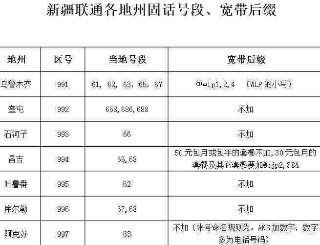 乌兰察布市工伤鉴定：中心地址、电话咨询及费用说明