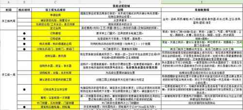 全方位装修文案素材汇编：解决各类装修风格、设计技巧与预算规划疑问