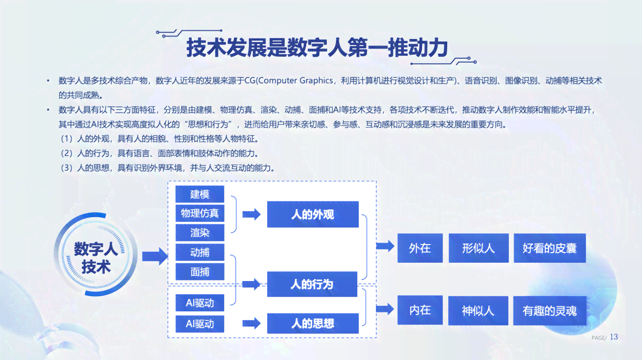 运用AI技术打造美发行业脚本，实现智能盈利新模式