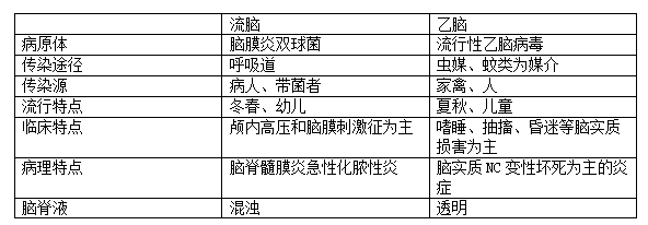 乙脑能否认定工伤：探讨下职工感染病的职业病认定问题