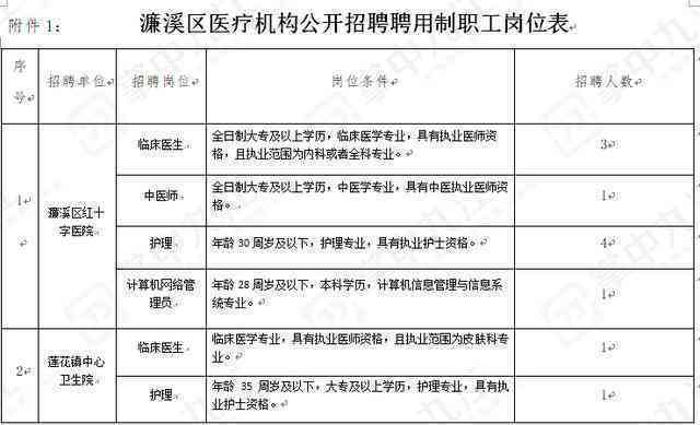 九江濂溪区认定工伤的地方