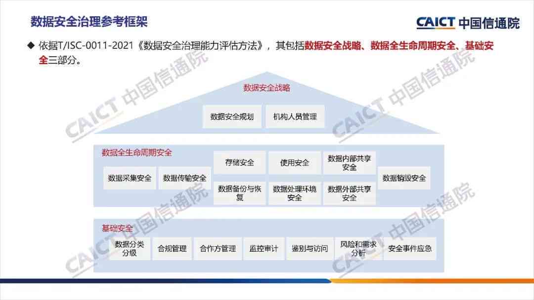 全方位解读：数据安全与数据治理的综合策略与实践指南