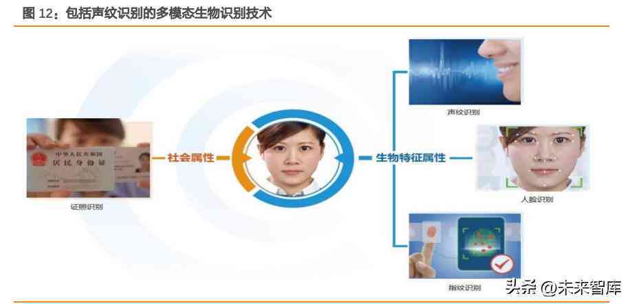 AI赋能的电话语音营销策略：智能化沟通提升转化率